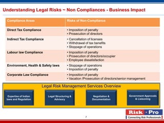 Legal Risk Advisory Services | PPT
