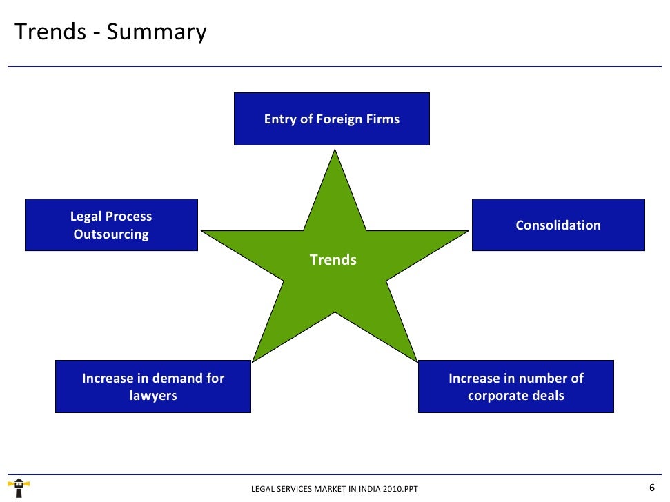 research paper on online marketing in india research paper on online marketing in india