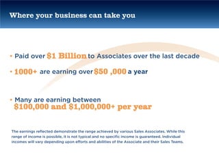 Where your business can take you




• Paid over $1           Billion to Associates over the last decade
• 1000+ are earning over $50                          ,000 a year


• Many are earning between
 $100,000 and $1,000,000+ per year

The earnings reflected demonstrate the range achieved by various Sales Associates. While this
range of income is possible, it is not typical and no specific income is guaranteed. Individual
incomes will vary depending upon efforts and abilities of the Associate and their Sales Teams.
 
