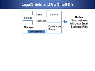 LegalShield and Go Small Biz

                       Sales         Service
            Storage                                             Before
                       Reception                            Your business
                                                            without a Small
            Manager                 Conference              Business Plan
                                    Room
                 Your Business


 Legal        Tax and Accounting    Technolog    Collection
 Dept             Department            y          Dept.
                                      Dept.

Marketing
                        Sales        Service                        After
 Dept.      Storage                               PR Dept.
                                                               Your business
                        Reception                              without a small
                                                               business plan
HR Dept.    Manag                   Conference    Ad Dept
            er                      Room
                Your Business
 