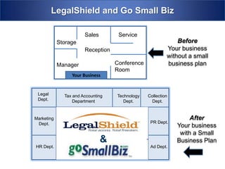 What BusinessesSmall Biz Need
    LegalShield and Go Want &

                       Sales         Service
            Storage                                           Before
                       Reception                          Your business
                                                          without a small
            Manager                 Conference            business plan
                                    Room
                 Your Business


 Legal        Tax and Accounting    Technology   Collection
 Dept.            Department           Dept.       Dept.


Marketing
                        Sales        Service                       After
 Dept.      Storage                               PR Dept.
                                                              Your business
                        Reception                              with a Small
                               &    Conference
                                                              Business Plan
HR Dept.    Manager                               Ad Dept.
                                    Room
                  Your Business
 