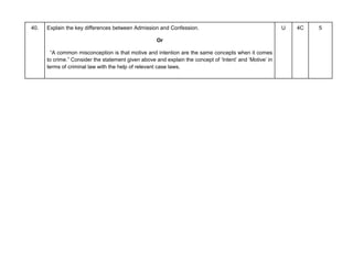 40. Explain the key differences between Admission and Confession.
Or
“A common misconception is that motive and intention are the same concepts when it comes
to crime.” Consider the statement given above and explain the concept of ‘Intent’ and ‘Motive’ in
terms of criminal law with the help of relevant case laws.
U 4C 5
 