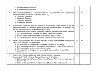 c) The arbitrator has jurisdiction
d) d. Award against public policy
7 If the conviction can be based on the statement alone, it is__, and where some supplementary
evidence is needed to authorize a conviction, then it is__
a) confession, confession
b) admission , testimony
c) confession, admission
d) d. testimony, admission
A 4C 1
8 Ricasso was a painter who never sold even one of his paintings in his life. But after he died, his
work became known as a new style of painting and was very sought after. Can Ricasso’s son
and only heir claim copyright benefits for his father’s work?
a. Yes because he has inherited the rights of ownership from the original creator, his father
b. No, the rights belonged to Ricasso and ceased to exist after his death
c. Only the rightful legal representative of Ricasso can claim the rights
d. No, the rights devolve upon the state upon the death of the original artist
A 3D 1
9 X enters into an agreement with Y to share the profits by giving false assurance to public to get
them a job in Singapore. The agreement is:
a) Not enforceable as the agreement involves the fraudulent act of cheating.
b) Enforceable as an agreement to share profit is separate from the act of false assurance.
c) Enforceable as the parties are competent to contract.
d) Not enforceable as the agreement to share profit is separate from the act of false
Assurance
A 3A 1
10 Assertion (A) : The Attorney General is the first legal officer of the country.
Reasoning (R): The first Attorney General of India was M. C. Setalvad.
a) Both Assertion (A) and Reason (R) are true and Reason (R) is the correct explanation of
Assertion (A)
b) Both Assertion (A) and Reason (R) are true and Reason (R) is not the correct
K 1 1
 