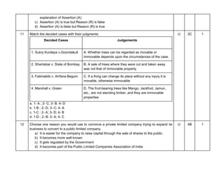 explanation of Assertion (A)
c) Assertion (A) is true but Reason (R) is false
d) Assertion (A) is false but Reason (R) is true
11 Match the decided cases with their judgments:
Decided Cases Judgements
1. Sukry Kurdepa v.Goondakull A. Whether trees can be regarded as movable or
immovable depends upon the circumstances of the case.
2. Shantabai v. State of Bombay B. A sale of trees where they were cut and taken away
was not that of immovable property.
3. Fatimabibi v. Arrfana Begum C. If a thing can change its place without any injury it is
movable, otherwise immovable
4. Marshall v. Green D. The fruit-bearing trees like Mango, Jackfruit, Jamun,
etc., are not standing timber, and they are immovable
properties
a. 1- A ; 2- C; 3- B; 4- D
b. 1-B ; 2- D; 3- C; 4- A
c. 1-C ; 2- A; 3- D; 4- B
d. 1-D ; 2- B; 3- A; 4- C
U 3C 1
12 Choose one reason you would use to convince a private limited company trying to expand its
business to convert to a public limited company.
a) It is easier for the company to raise capital through the sale of shares to the public.
b) It becomes more well known
c) It gets regulated by the Government
d) It becomes part of the Public Limited Companies Association of India
U 4B 1
 