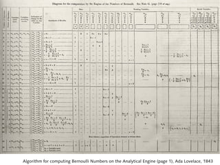 Algorithm for computing Bernoulli Numbers on the Analytical Engine (page 1), Ada Lovelace, 1843
 