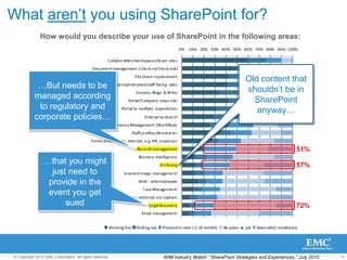 Putting Information Governance on the MapWhat type of content are you trying to capture?INFORMATIONInformation Governance