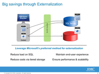 Thinking about Information Governance for SharePoint?Are you going to break the “experience”?Thinking about Information Governance for SharePoint?Do you have other content outside of SharePoint that needs to be archived?What aren’t you using SharePoint for?How would you describe your use of SharePoint in the following areas:Old content that shouldn’t be in SharePoint anyway……But needs to be managed according to regulatory and corporate policies…51%…that you might just need to provide in the event you get sued57%72%AIIM Industry Watch: “SharePoint Strategies and Experiences,” July 2010 