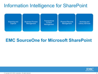 Supplemental ECMEmbrace and Extend Workloads with PartnersFoundational ECMPhysical Records ManagementScanning and CaptureTransactional Content ManagementBusiness Process ManagementArchiving and Library ServicesDocument Output ManagementRich Media ManagementWeb Content ManagementRecords ManagementDocument ManagementHuman Centric WorkflowSharePoint ECM