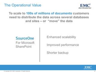 Information Intelligence for SharePointPhysical Records ManagementScanning and CaptureTransactional Content ManagementBusiness Process ManagementArchiving and Library ServicesInformation AccessInformation GovernanceIntelligent CaptureMaintain the SharePoint experience while connecting active content to active processes Enable instant access by moving physical documents into SharePointEnsure centralized compliance, archival & eDiscovery and maintain retention and control on inactive dataCustom Consulting RequirementsStorage