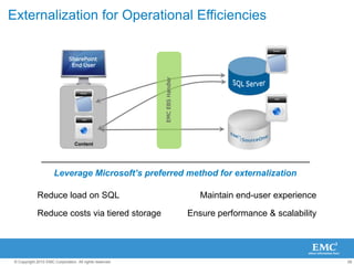 Information Intelligence for SharePointPhysical Records ManagementScanning and CaptureTransactional Content ManagementBusiness Process ManagementArchiving and Library ServicesEMC SourceOne for Microsoft SharePoint