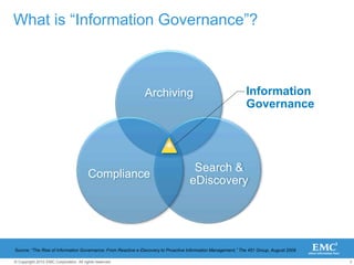 InformationGovernanceWhat is “Information Governance”?ArchivingSearch & eDiscoveryComplianceSource: “The Rise of Information Governance: From Reactive e-Discovery to Proactive Information Management,” The 451 Group, August 2009