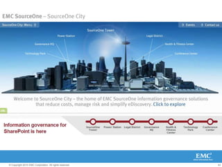 Migrating to SharePoint 2010:A story of good housekeepingEMC SourceOne + Microsoft SharePoint 2010