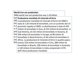 World iron ore production
2004 world iron ore production was 1.43 billion
tons, representing an increase of 15 percent over
    Produzione mondiale di minerale di ferro
2003. From the distribution of 435 million tons in 2004 è
    La produzione mondiale di minerale di ferro nel
Asia, South America 315 million tons, 232 million tons del 15
    stata di 1,43 miliardi di tonnellate, con un aumento
in Oceania, Europe 246 millionLa distribuzione è tons di 435
    percento rispetto al 2003. tons, 098 million stata
in North America, Africa, in Asia, di 315 milioni di tonnellate in
    milioni di tonnellate 056 million tons. Iron ore
production in fourdi 232 milioni di tonnellate in Oceania, di
    Sud America, countries, followed by 310 million
tons246 milioni di tonnellate in Europa, di 98 milioni di
     in China, Brazil, 280 million tons, 230 million tons
in Australia, India, 120 million tons,56 milioni di tonnellate in
    tonnellate in Nord America, di the sum
accounted for produzione di minerale di ore in quattro paesi,
    Africa. La 67 of the total world iron ferro
production 310 milioni di tonnellate in Cina, 280 milioni di
    ovvero %.
    tonnellate in Brasile, 230 milioni di tonnellate in Australia
    e 120 milioni di tonnellate in India comprende il 67%
    dell’intera produzione mondiale.
 