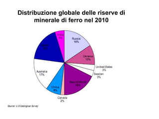 Distribuzione globale delle riserve di
      minerale di ferro nel 2010
 