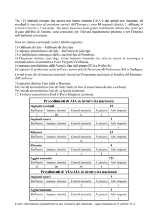 Tra i 19 impianti esistenti che ancora non hanno ottenuto l’AIA e che quindi non rispettano gli
standard di esercizio ed emissione previsti dall’Europa ci sono 10 impianti chimici, 1 raffineria, 6
centrali termiche e 2 acciaierie. Tra questi troviamo molti grandi stabilimenti italiani che, come per
il caso dell’Ilva di Taranto, sono conosciuti per l’elevato inquinamento prodotto e per l’impatto
sull’ambiente circostante.

Solo per citarne i principali (vedere tabella seguente)
1) Raffineria di Gela – Raffineria di Gela Spa
2) Impianto petrolchimico di Gela – Raffineria di Gela Spa
3) lo stabilimento siderurgico della Lucchini Spa di Piombino,
4) l’impianto chimico (uno degli ultimi impianti clorosoda che utilizza ancora la tecnologia a
mercurio) della Tessenderlo a Pieve Vergonte (Verbania),
5) impianto petrolchimico della Versalis Spa (del gruppo ENI) a Priolo (Sr)
6) Impianto di produzione acido solforico nuovo polo di Portoscuso di Portovesme Srtl in Sardegna
I primi 6sono Siti di interesse nazionale inseriti nel Programma nazionale di bonifica del Ministero
dell’ambiente
7) impianto chimico Yara Italia di Ravenna
8) Centrale termoelettrica Enel di Porto Tolle (in fase di conversione da olio a carbone)
9) Centrale termoelettrica Enel di La Spezia (carbone),
10) Centrale termoelettrica Enel di Porto Marghera (carbone).

                         Procedimenti di AIA in istruttoria nazionale
            Impianti esistenti                                                19
            Raffinerie    Impianti chimici   Centrali termiche   Acciaierie    Altri impianti
                1               10                   6               2                -
            Impianti nuovi                                                     3
            Raffinerie    Impianti chimici   Centrali termiche   Acciaierie    Altri impianti
                -                -                   2               -                1
            Rinnovo                                                           13
            Raffinerie    Impianti chimici   Centrali termiche   Acciaierie    Altri impianti
                -                1                  12               -                -
            Riesame                                                            4
            Raffinerie    Impianti chimici   Centrali termiche   Acciaierie    Altri impianti
                -                1                   3               1                -
            Aggiornamento                                                     121
            Raffinerie    Impianti chimici   Centrali termiche   Acciaierie    Altri impianti
               33               20                  59               8                1
                     Prcedimenti di VIA/AIA in istruttoria nazionale
            Impianti nuovi                                                     3
            Raffinerie    Impianti chimici   Centrali termiche   Acciaierie    Altri impianti
                -                -                   2               -                1
            Aggiornamento                                                      3
            Raffinerie    Impianti chimici   Centrali termiche   Acciaierie    Altri impianti
                1                -                   1               -                1
Fonte: elaborazione Legambiente su dati Ministero dell’Ambiente - aggiornamento al 31 ottobre 2012
 