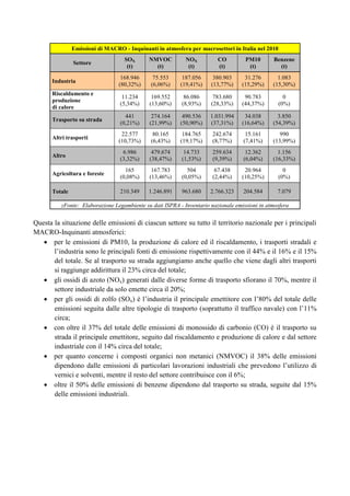 Emissioni di MACRO - Inquinanti in atmosfera per macrosettori in Italia nel 2010
                                   SOX       NMVOC          NOX          CO         PM10        Benzene
               Settore
                                    (t)        (t)           (t)         (t)         (t)          (t)
                                  168.946      75.553      187.056     380.903      31.276       1.083
      Industria
                                 (80,32%)     (6,06%)     (19,41%)    (13,77%)     (15,29%)    (15,30%)
      Riscaldamento e
                                  11.234      169.552      86.086      783.680      90.783          0
      produzione
                                 (5,34%)     (13,60%)     (8,93%)     (28,33%)     (44,37%)       (0%)
      di calore
                                   441        274.164      490.536    1.031.994     34.038       3.850
      Trasporto su strada
                                 (0,21%)     (21,99%)     (50,90%)    (37,31%)     (16,64%)    (54,39%)
                                  22.577       80.165      184.765     242.674      15.161        990
      Altri trasporti
                                 (10,73%)     (6,43%)     (19,17%)     (8,77%)     (7,41%)     (13,99%)
                                  6.986       479.674      14.733      259.634      12.362       1.156
      Altro
                                 (3,32%)     (38,47%)     (1,53%)      (9,39%)     (6,04%)     (16,33%)
                                   165        167.783       504         67.438      20.964          0
      Agricoltura e foreste
                                 (0,08%)     (13,46%)     (0,05%)      (2,44%)     (10,25%)       (0%)

      Totale                     210.349     1.246.891    963.680     2.766.323    204.584       7.079

          zFonte: Elaborazione Legambiente su dati ISPRA - Inventario nazionale emissioni in atmosfera


Questa la situazione delle emissioni di ciascun settore su tutto il territorio nazionale per i principali
MACRO-Inquinanti atmosferici:
    per le emissioni di PM10, la produzione di calore ed il riscaldamento, i trasporti stradali e
       l’industria sono le principali fonti di emissione rispettivamente con il 44% e il 16% e il 15%
       del totale. Se al trasporto su strada aggiungiamo anche quello che viene dagli altri trasporti
       si raggiunge addirittura il 23% circa del totale;
    gli ossidi di azoto (NOx) generati dalle diverse forme di trasporto sfiorano il 70%, mentre il
       settore industriale da solo emette circa il 20%;
    per gli ossidi di zolfo (SOx) è l’industria il principale emettitore con l’80% del totale delle
       emissioni seguita dalle altre tipologie di trasporto (soprattutto il traffico navale) con l’11%
       circa;
    con oltre il 37% del totale delle emissioni di monossido di carbonio (CO) è il trasporto su
       strada il principale emettitore, seguito dal riscaldamento e produzione di calore e dal settore
       industriale con il 14% circa del totale;
    per quanto concerne i composti organici non metanici (NMVOC) il 38% delle emissioni
       dipendono dalle emissioni di particolari lavorazioni industriali che prevedono l’utilizzo di
       vernici e solventi, mentre il resto del settore contribuisce con il 6%;
    oltre il 50% delle emissioni di benzene dipendono dal trasporto su strada, seguite dal 15%
       delle emissioni industriali.
 