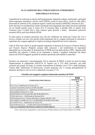 LE CLASSIFICHE DELL’INQUINAMENTO ATMOSFERICO
                                      INDUSTRIALE IN ITALIA

Legambiente ha realizzato la top-ten dell’inquinamento industriale italiano analizzando i principali
macro-inquinanti atmosferici: polveri sottili (PM10), ossidi di azoto (NOx), ossidi di zolfo (SOx),
monossido di carbonio (CO), composti organici volatili non metanici (NMVOC), benzene (C6H6).
Sono stati presi in considerazione anche i principali microinquinanti tipici delle emissioni industriali
tra cui metalli pesanti come il cromo (Cr), il mercurio (Hg), il piombo (Pb), il cadmio (Cd),
l’arsenico (As), il nichel (Ni) e altre sostanze quali diossine e furani, idrocarburi policiclici
aromatici (IPA), poli-cloro-bifenili (PCB).

Si tratta spesso di sostanze pericolose non solo per l’ambiente ma anche per l’uomo che vive e
lavora a contatto con essi, ecco perché risulta importante che ne vengano monitorate le emissioni e
soprattutto che vengano applicate le migliori tecnologie disponibili per la loro riduzione.

I dati al 2010 sono riferiti ai grandi impianti industriali in funzione de European Pollutant Release
and Transfer Register (Registro europeo delle emissioni e dei trasferimenti di inquinanti)
disponibile per la procedura di dichiarazione E-PRTR prevista dalla direttiva IPPC. Ognuna delle
classifiche che seguono è riferita ad un inquinante e riporta i complessi industriali che hanno
emesso nel 2010 la maggiore quantità di sostanza specificata nella tabella in atmosfera.


Iniziamo con analizzare i macroinquinanti. Per le emissioni di PM10, ai primi tre posti troviamo
rispettivamente lo stabilimento dell’ILVA di Taranto con il 37% delle emissioni, una delle
acciaierie più grandi d’Europa, la centrale termoelettrica di Brindisi con il 13% e dalla Sardegna,
l’Alcoa dello stabilimento di Portovesme, società americana che si occupa principalmente di
alluminio destinato a vari usi civili e industriali, con quasi l’11%.

                 Classifica dei maggiori complessi industriali emettitori di PM10
                                                                                               PM10
                            COMPLESSO INDUSTRIALE                                         emissioni in aria –
                                                                                                 2010
                                                                                                  (t)
  ILVA S.p.A. Stabilimento di Taranto (TA)                                                      1.360
  Centrale Termoelettrica Federico II (BR sud) (BR)                                              492
  Alcoa Trasformazione S.r.l. - Stabilimento di Portovesme (CI)                                  389
  Saras Raffinerie Sarde S.P.A. (CG)                                                             273
  RAFFINERIA DI SANNAZZARO DD' BURGONDI (PV)                                                     151
  YARA italia S.p.A. - Stabilimento di Ravenna (RA)                                              144
  Enel Produzioni S.p.A. Centrale della Spezia "Eugenio Montale" (SP)                            124
  ACCAIERIE VALBRUNA S.P.A. STABILIMENTO DI BOLZANO (BZ)                                         102
  LUCCHINI S.P.A. - Stabilimento di Trieste (TS)                                                  84
  Enel Produzioni S.p.A. - Centrale Sulcis (Grazia Deledda) (CI)                                  84
  TOTALE EMISSIONI DI PM10 DA IMPIANTI INDUSTRIALI                                              3.656
       Fonte: elaborazione Legambiente su dati European Pollutant Release and Transfer Register (E-PRTR)
 