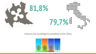 mense che prediligono prodotti a Km Zero
81,8%
79,7%
 