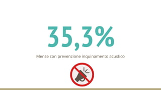 35,3%Mense con prevenzione inquinamento acustico
 