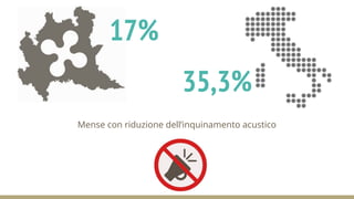 Mense con riduzione dell’inquinamento acustico
17%
35,3%
 