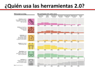¿Quién usa las herramientas 2.0?
 