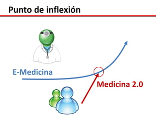 Punto de inflexión




 E-Medicina
                     Medicina 2.0
 