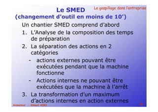Le gaspillage dans l’entrepriseLe gaspillage dans l’entreprise
24Animateur : Ahmed ADRI
Le SMED
(changement d’outil en moins de 10’)
Un chantier SMED comprend d’abord
1. L’Analyse de la composition des temps
de préparation
2. La séparation des actions en 2
catégories
- actions externes pouvant être
exécutées pendant que la machine
fonctionne
- Actions internes ne pouvant être
exécutées que la machine à l’arrêt
3. La transformation d’un maximum
d’actions internes en action externes
 