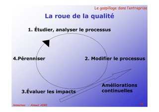 Le gaspillage dans l’entrepriseLe gaspillage dans l’entreprise
51Animateur : Ahmed ADRI
La roue de la qualité
1. Étudier, analyser le processus
2. Modifier le processus
3.Évaluer les impacts
4.Pérenniser
Améliorations
continuelles
 