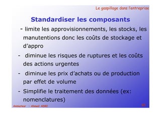 Le gaspillage dans l’entrepriseLe gaspillage dans l’entreprise
65Animateur : Ahmed ADRI
Standardiser les composants
- limite les approvisionnements, les stocks, les
manutentions donc les coûts de stockage et
d’appro
- diminue les risques de ruptures et les coûts
des actions urgentes
- diminue les prix d’achats ou de production
par effet de volume
- Simplifie le traitement des données (ex:
nomenclatures)
 