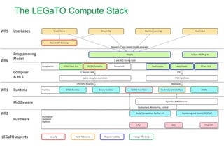 The LEGaTO Compute Stack
 