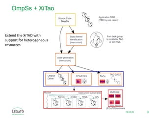 OmpSs + XiTao
19.03.20 28
Extend the XiTAO with
support for heterogeneous
resources
 
