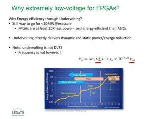 Why extremely low-voltage for FPGAs?
Why Energy efficiency through Undervolting?
• Still way to go for <20MW@exascale
• FP...