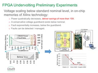 FPGA Undervolting Preliminary Experiments
Voltage scaling below standard nominal level, in on-chip
memories of Xilinx tech...