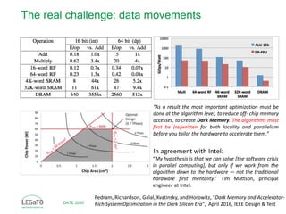 DATE 2020
The real challenge: data movements
7
Pedram, Richardson, Galal, Kvatinsky, and Horowitz, “Dark Memory and Accele...