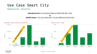 Computer Systems Week 7
Use Case Smart City
Numerical results
MareNostrum4: 2x Intel Xeon Platinum 8160 24C @2.1 GHz
vs
NVIDIA Xavier: 512-core Volta GPU + 8-core ARM v8.2 64-bit CPU
 