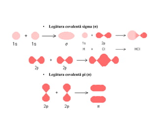 5. Legătura covalent-coordinativă5. Legătura covalent-coordinativă
• Legătura coordinativă reprezintă un caz particular al...