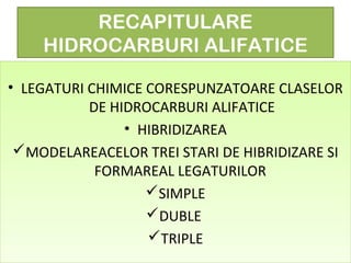 RECAPITULARE
HIDROCARBURI ALIFATICE
• LEGATURI CHIMICE CORESPUNZATOARE CLASELOR
DE HIDROCARBURI ALIFATICE
• HIBRIDIZAREA
MODELAREACELOR TREI STARI DE HIBRIDIZARE SI
FORMAREAL LEGATURILOR
SIMPLE
DUBLE
TRIPLE
• LEGATURI CHIMICE CORESPUNZATOARE CLASELOR
DE HIDROCARBURI ALIFATICE
• HIBRIDIZAREA
MODELAREACELOR TREI STARI DE HIBRIDIZARE SI
FORMAREAL LEGATURILOR
SIMPLE
DUBLE
TRIPLE
 