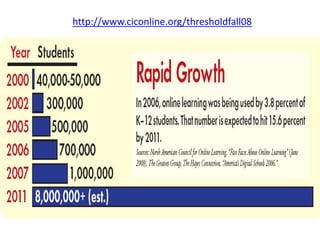 Online Assessment Is Replacing the No. 2 Pencil