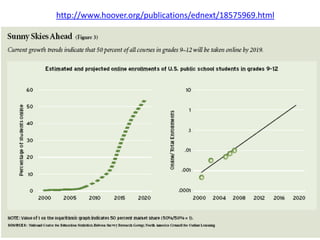 The Student Computing “Race to Mobility” Accelerates