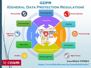 GDPR
(General Data Protection Regulation)
Jean-Michel TYSZKA
https://www.linkedin.com/in/jeanmicheltyszka/
 