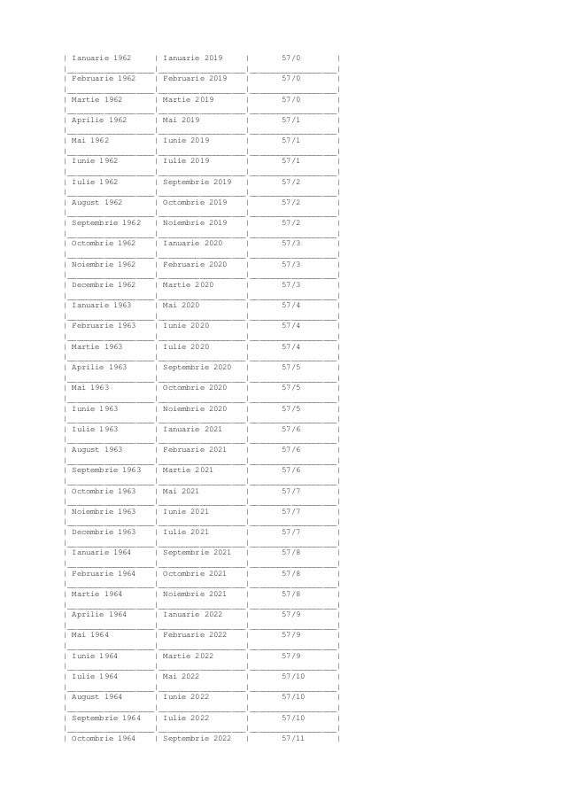 Legea Pensiilor 223 Din 2015