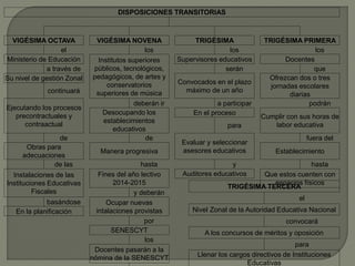 DISPOSICIONES TRANSITORIAS 
VIGÉSIMA OCTAVA VIGÉSIMA NOVENA TRIGÉSIMA TRIGÉSIMA PRIMERA 
el los los los 
Ministerio de Educación Institutos superiores 
públicos, tecnológicos, 
pedagógicos, de artes y 
conservatorios 
superiores de música 
Supervisores educativos Docentes 
a través de serán que 
Su nivel de gestión Zonal 
Convocados en el plazo 
máximo de un año 
Ofrezcan dos o tres 
jornadas escolares 
diarias 
continuará 
Ejecutando los procesos 
precontractuales y 
contraactual 
deberán ir a participar podrán 
Desocupando los 
establecimientos 
educativos 
En el proceso 
Cumplir con sus horas de 
para labor educativa 
de de 
Evaluar y seleccionar 
asesores educativos 
fuera del 
Obras para 
adecuaciones 
Manera progresiva Establecimiento 
de las hasta y hasta 
Instalaciones de las 
Instituciones Educativas 
Fiscales 
Fines del año lectivo 
2014-2015 
Auditores educativos Que estos cuenten con 
espacios físicos 
y deberán 
basándose Ocupar nuevas 
En la planificación intalaciones provistas 
por 
SENESCYT 
los 
Docentes pasarán a la 
nómina de la SENESCYT 
en un 
TRIGÉSIMA TERCERA 
el 
Nivel Zonal de la Autoridad Educativa Nacional 
convocará 
A los concursos de méritos y oposición 
para 
Llenar los cargos directivos de Instituciones 
Educativas 
 