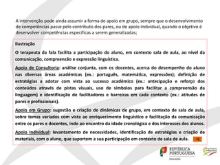 Ilustração
O terapeuta da fala facilita a participação do aluno, em contexto sala de aula, ao nível da
comunicação, compreensão e expressão linguística.
Apoio de Consultoria: análise conjunta, com os docentes, acerca do desempenho do aluno
nas diversas áreas académicas (ex.: português, matemática, expressões); definição de
estratégias a adotar com vista ao sucesso académico (ex.: antecipação e reforço dos
conteúdos através de pistas visuais, uso de símbolos para facilitar a compreensão da
linguagem) e identificação de facilitadores e barreiras em cada contexto (ex.: atitudes de
pares e profissionais).
Apoio em Grupo: sugestão e criação de dinâmicas de grupo, em contexto de sala de aula,
sobre temas variados com vista ao enriquecimento linguístico e facilitação da comunicação
entre os pares e docentes, indo ao encontro da idade cronológica e dos interesses dos alunos.
Apoio Individual: levantamento de necessidades, identificação de estratégias e criação de
materiais, com o aluno, que suportem a sua participação em contexto de sala de aula.
A intervenção pode ainda assumir a forma de apoio em grupo, sempre que o desenvolvimento
de competências passe pelo contributo dos pares, ou de apoio individual, quando o objetivo é
desenvolver competências especificas a serem generalizadas;
 