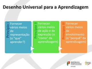Desenho Universal para a Aprendizagem
Princípio
I
Fornecer
vários meios
de
representação
(o "que"
aprender?)
Princípio
II
Fornecer
vários meios
de ação e de
expressão (o
"como" da
aprendizagem)
Princípio
III
Fornecer
vários meios
de
envolvimento
(o "porquê" da
aprendizagem)
 