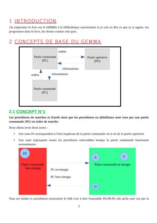 1 INTRODUCTION
J'ai emprunter le livre sur le GEMMA à la bibliothèque universitaire et je vais ici dire ce que j'y ai appris, ma 
progression dans le livre, les choses comme cela quoi.
2 CONCEPTS DE BASE DU GEMMA
2.1 CONCEPT N°1
Les procédures de marches et d'arrêt ainsi que les procédures en défaillance sont vues par une partie 
commande (PC) en ordre de marche.
Nous allons avoir deux zones :
• Une zone Pz correspondant à l'état inopérant de la partie commande vis­à­vis de la partie opérative
• Une   zone   regroupant   toutes   les   procédures   exécutables   lorsque   la   partie   commande   fonctionne 
normalement.
Tous ces modes et procédures concernent le SAP, c'est à dire l'ensemble PO­PR­PC tels qu'ils sont vus par la 
2
Partie commande
(PC)
Partie opérative
(PO)
ordres
informations
Partie commande
(PC)
Partie commande
(PC)
informationsordres
Partie commande
hors énergie
Partie commande en énergie
PC en énergie
PC hors énergie
PZ
A F
D
 