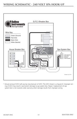 WIRING SCHEMATIC - 240 VOLT SPA HOOK-UP




               Balboa                         G.F.C.I Breaker Box
               Instruments
               Incorporated

  Wire Key
               Green (Ground)
               Red (Hot)
               Black (Hot)
               White (Neutral)
                                                                        TEST




        House Breaker Box                                                          50
                                                                                   50   Spa System Box
                                                                                            TB1
                                                                                   50
                                                                                   50
         OFF




                   ON




                                                                                                  1
                                                                                                  2   WHITE (NEUTRAL)
         OFF




                   ON




                                                                                                  3   BLACK (HOT)
                                                                                                  4   RED (HOT)
                                                                                                  5   GREEN (GROUND)
         OFF




                   ON




                                                                    GRN (GROUND)

                        BLK (HOT)                                                          NOTE: For a 240 V
         OFF




                   ON




                                                                     BLK (HOT)             dedicated hook-up, the
                                     WHT   GRN (GROUND)                                    white neutral wire is
                                                                                           not required between
         OFF




                   ON




                                                                      WHT
                                           RED (HOT)                                       the G.F.C.I. and the
                   RED (HOT)        GRN                                                    system box.
                                           BLK (HOT)               RED (HOT)


                                                               WHT (NEUTRAL)




                                                                                                      IDF00007.mac 6/17/97




*  ctual wiring of GFCI will vary by manufacturer of GFCI. The GFCI shown is a Square D. Improper wir-
  A
  ing of GFCI may result in permanent damage to spa system box. Repair / replacement of spa
  system box is not covered under warranty when damage results from improper wiring.




DO NOT DIVE.                                              17
 