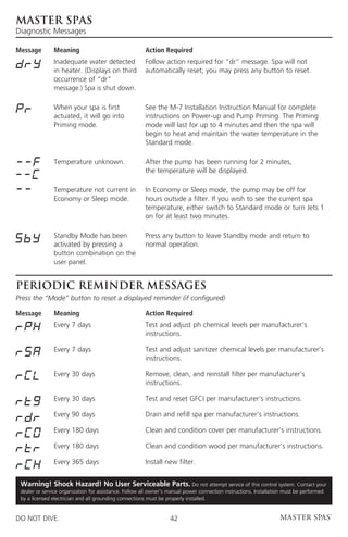 master spas
Diagnostic Messages

Message        Meaning                                  Action Required
               Inadequate water detected                Follow action required for “dr” message. Spa will not
               in heater. (Displays on third            automatically reset; you may press any button to reset.
               occurrence of “dr”
               message.) Spa is shut down.

               When your spa is first                   See the M-7 Installation Instruction Manual for complete
               actuated, it will go into                instructions on Power-up and Pump Priming. The Priming
               Priming mode.                            mode will last for up to 4 minutes and then the spa will
                                                        begin to heat and maintain the water temperature in the
                                                        Standard mode.

               Temperature unknown.                     After the pump has been running for 2 minutes,
                                                        the temperature will be displayed.

               Temperature not current in               In Economy or Sleep mode, the pump may be off for
               Economy or Sleep mode.                   hours outside a filter. If you wish to see the current spa
                                                        temperature, either switch to Standard mode or turn Jets 1
                                                        on for at least two minutes.

               Standby Mode has been                    Press any button to leave Standby mode and return to
               activated by pressing a                  normal operation.
               button combination on the
               user panel.


Periodic Reminder Messages
Press the “Mode” button to reset a displayed reminder (if configured)

Message        Meaning                                  Action Required
               Every 7 days                             Test and adjust ph chemical levels per manufacturer’s
                                                        instructions.

               Every 7 days                             Test and adjust sanitizer chemical levels per manufacturer’s
                                                        instructions.

               Every 30 days                            Remove, clean, and reinstall filter per manufacturer’s
                                                        instructions.

               Every 30 days                            Test and reset GFCI per manufacturer’s instructions.

               Every 90 days                            Drain and refill spa per manufacturer’s instructions.

               Every 180 days                           Clean and condition cover per manufacturer’s instructions.

               Every 180 days                           Clean and condition wood per manufacturer’s instructions.

               Every 365 days                           Install new filter.


 Warning! Shock Hazard! No User Serviceable Parts. Do not attempt service of this control system. Contact your
 dealer or service organization for assistance. Follow all owner’s manual power connection instructions. Installation must be performed
 by a licensed electrician and all grounding connections must be properly installed.


DO NOT DIVE.                                                       42
 