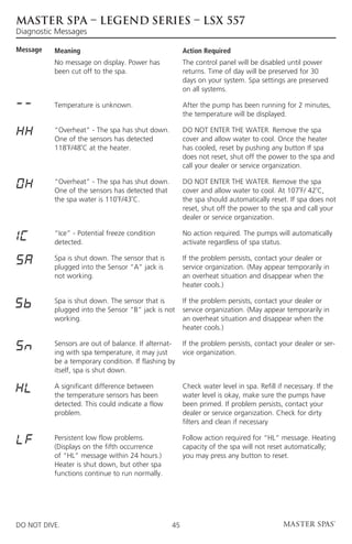 MASTER SPA – LEGEND SERIES – LSX 557
Diagnostic Messages

Message   Meaning                                     Action Required
          No message on display. Power has            The control panel will be disabled until power
          been cut off to the spa.                    returns. Time of day will be preserved for 30
                                                      days on your system. Spa settings are preserved
                                                      on all systems.

          Temperature is unknown.                     After the pump has been running for 2 minutes,
                                                      the temperature will be displayed.

          “Overheat” - The spa has shut down.         Do Not Enter The Water. Remove the spa
          One of the sensors has detected             cover and allow water to cool. Once the heater
          118˚F/48˚C at the heater.                   has cooled, reset by pushing any button If spa
                                                      does not reset, shut off the power to the spa and
                                                      call your dealer or service organization.

          “Overheat” - The spa has shut down.         Do Not Enter The Water. Remove the spa
          One of the sensors has detected that        cover and allow water to cool. At 107˚F/ 42˚C,
          the spa water is 110˚F/43˚C.                the spa should automatically reset. If spa does not
                                                      reset, shut off the power to the spa and call your
                                                      dealer or service organization.

          “Ice” - Potential freeze condition          No action required. The pumps will automatically
          detected.                                   activate regardless of spa status.

          Spa is shut down. The sensor that is        If the problem persists, contact your dealer or
          plugged into the Sensor “A” jack is         service organization. (May appear temporarily in
          not working.                                an overheat situation and disappear when the
                                                      heater cools.)

          Spa is shut down. The sensor that is        If the problem persists, contact your dealer or
          plugged into the Sensor “B” jack is not     service organization. (May appear temporarily in
          working.                                    an overheat situation and disappear when the
                                                      heater cools.)

          Sensors are out of balance. If alternat-    If the problem persists, contact your dealer or ser-
          ing with spa temperature, it may just       vice organization.
          be a temporary condition. If flashing by
          itself, spa is shut down.

          A significant difference between            Check water level in spa. Refill if necessary. If the
          the temperature sensors has been            water level is okay, make sure the pumps have
          detected. This could indicate a flow        been primed. If problem persists, contact your
          problem.                                    dealer or service organization. Check for dirty
                                                      filters and clean if necessary

          Persistent low flow problems.               Follow action required for “HL” message. Heating
          (Displays on the fifth occurrence           capacity of the spa will not reset automatically;
          of “HL” message within 24 hours.)           you may press any button to reset.
          Heater is shut down, but other spa
          functions continue to run normally.




DO NOT DIVE.                                     45
 