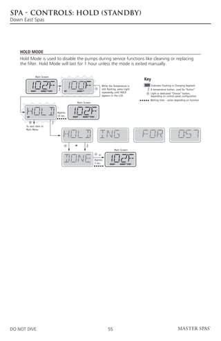 SPA - CONTROLS: HOLD (STANDBY)
Down East Spas




    Hold Mode
    Hold Mode is used to disable the pumps during service functions like cleaning or replacing
    the filter. Hold Mode will last for 1 hour unless the mode is exited manually.

                 Main Screen
                                                                                                               Key
                                                                                While the Temperature is         Indicates Flashing or Changing Segment
                                                                                still flashing, press Light      A temperature button, used for “Action”
             READY   RANGE FLTR1        SET       RANGE
                                                                                repeatedly until HOLD            Light or dedicated “Choose” button,
                                                                                appears in the LCD.              depending on control panel configuration
                                                                                                                 Waiting time - varies depending on function
                                                  Main Screen


                                   Approx.
       SET
                                   10 sec.    READY       RANGE FLTR1



       To next item in
       Main Menu




                                                OR

                                                                                            Main Screen
                                                                           or
                                                                        Approx.
                                                                        3 sec.         READY     RANGE FLTR1




DO NOT DIVE.                                                                          55
 