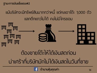14
ฐำนะกำรเงินแข็งแรง#2
ตำนำนหุ้นคุณค่ำ
แม้บริษัทจะมีทรัพย์สินมากกว่าหนี้ แต่คงเอาโต๊ะ 1,000 ตัว
แลกตึกแถวไม่ได้ คงไม่มีใครยอม
ต้องขายโต๊ะให้ได้เงินสดก่อน
น่าเศร้าที่บริษัทมักไม่ได้เงินสดในวันที่ขาย
 